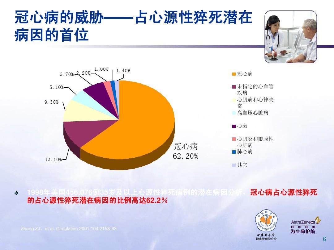 冠心病护理整体护理病历范文_冠心病病例护理_护理病例讨论冠心病