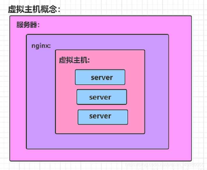 诊断脚本主机的方法_脚本诊断主机_脚本诊断本地主机