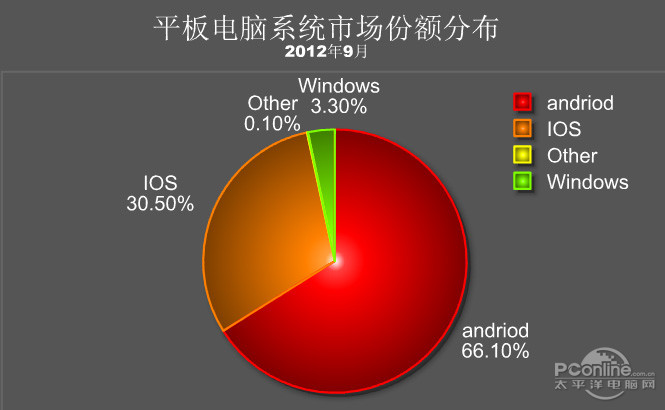 win8下装xp双系统_win8装xp系统_xp系统下安装win7系统