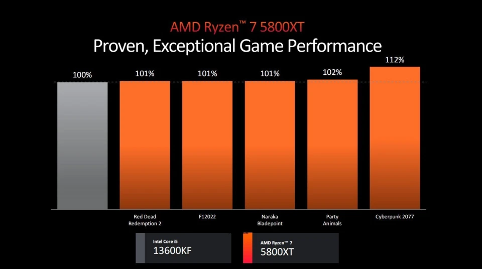 win10 amd显卡驱动a卡_显卡驱动卡死机_显卡驱动卡在准备安装