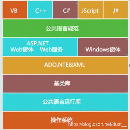 net framework安装不了_安装framework_安装framework3.5