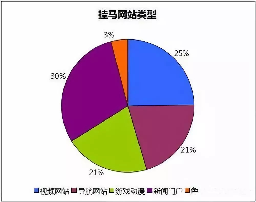 dns劫持犯法吗_dns防劫持软件下载_防劫持的dns