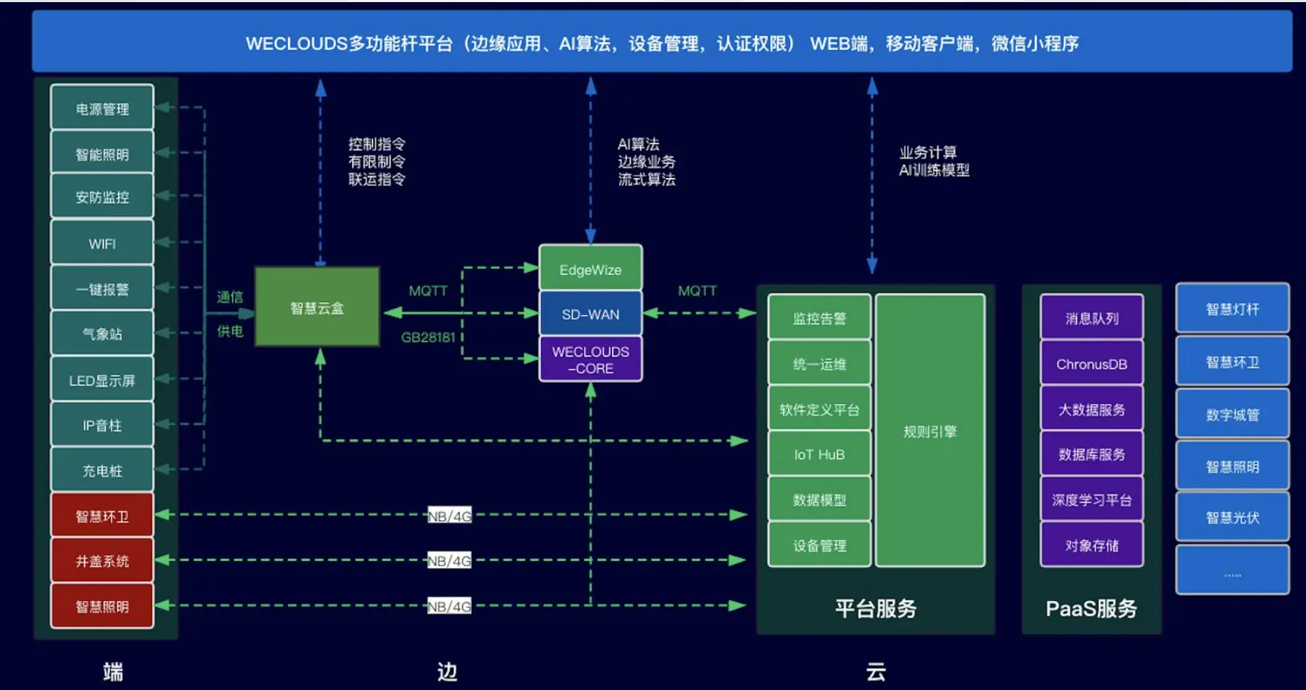 校园智慧云平台入口官网_校园智慧云平台怎么解绑_智慧校园云平台登录