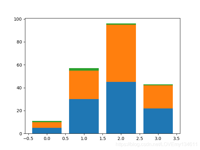 python怎么统计文件行数_python计算文件夹大小_python 统计文件夹大小