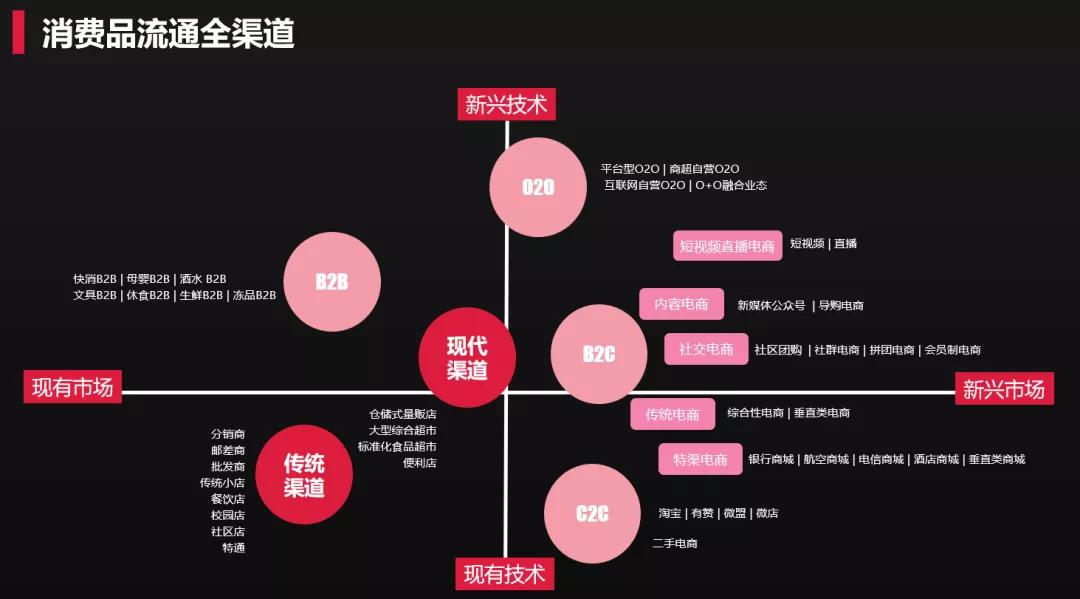 直销模式的企业_和非直销企业相比直销企业没有贸易权和分销权_直销企业销售货物