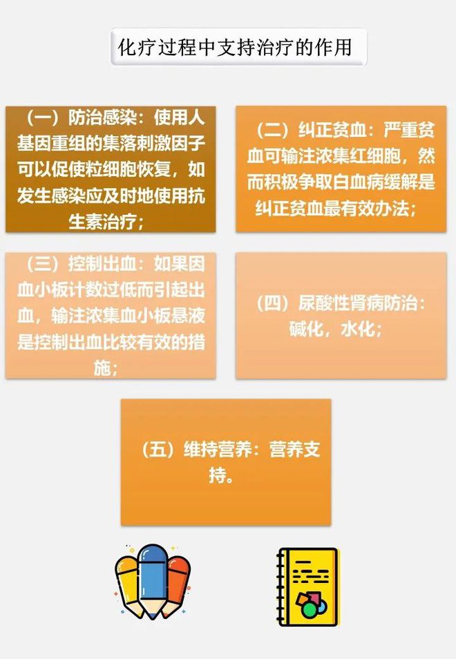 急性白血病活多久_急性白血病存活期多久_急性白血病活了20天