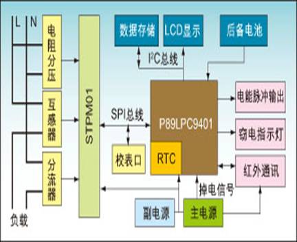 rtc rm5023驱动下载_驱动下载不限速的软件_驱动下载了怎么安装打印机