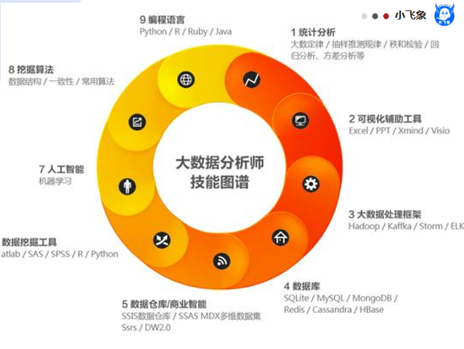 达思数据恢复破解版_破解恢复思达版软件数据失败_达思sql数据恢复软件破解版