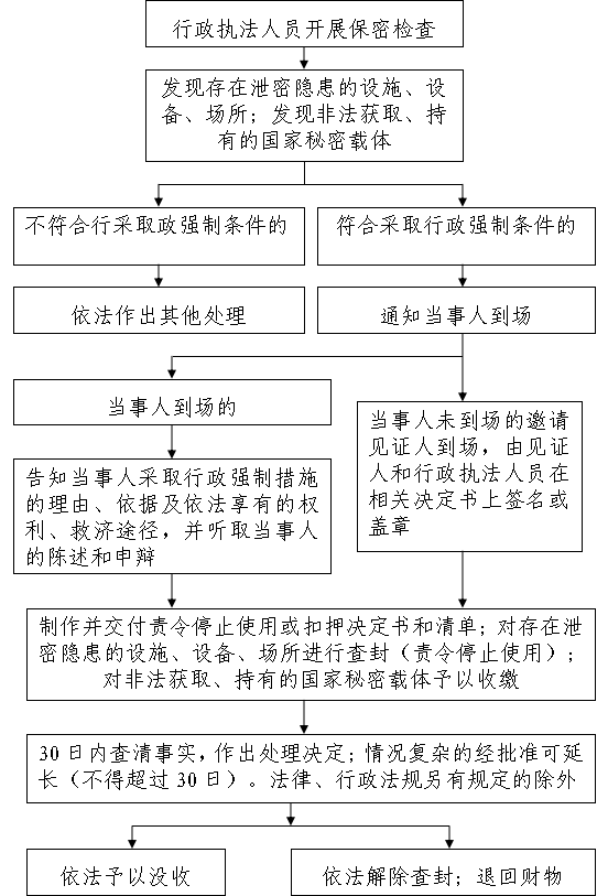 输液门诊室流程图片_门诊输液室工作流程_门诊输液室输液流程图