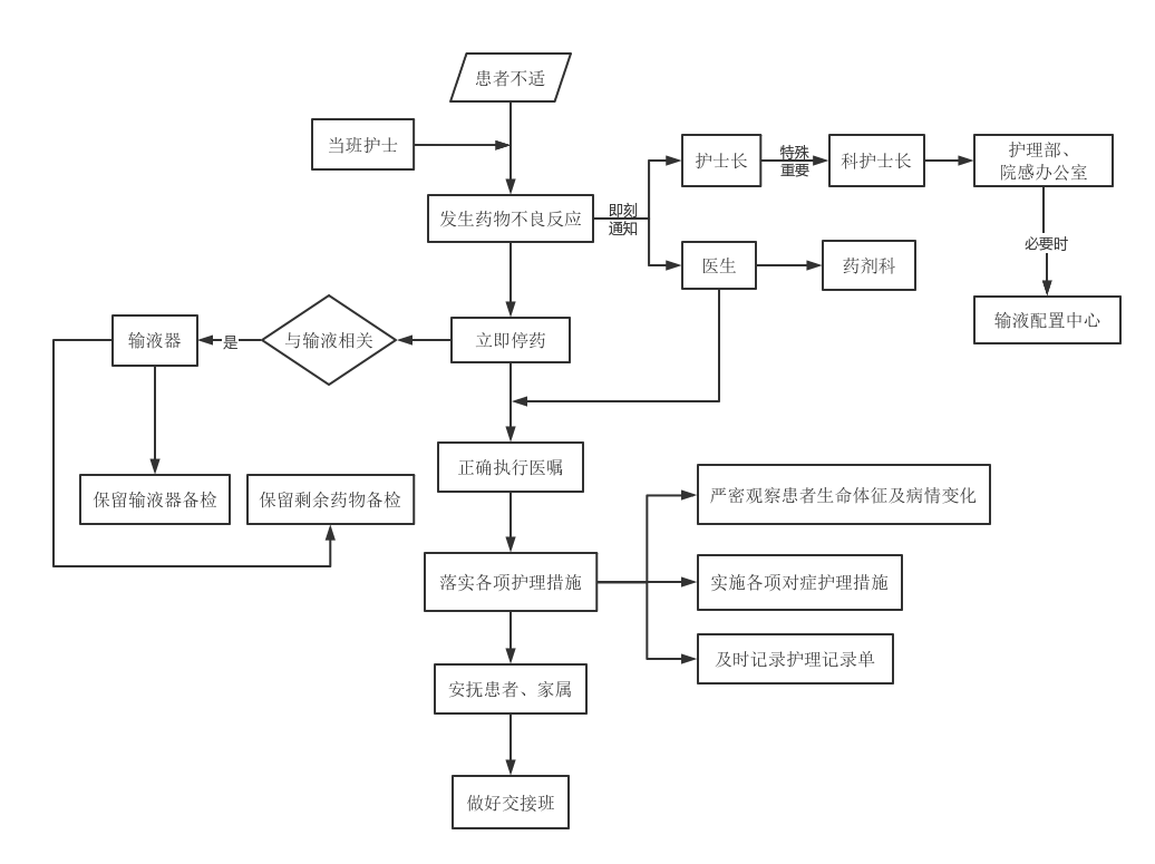 门诊输液室输液流程图_门诊输液室工作流程_输液门诊室流程图片