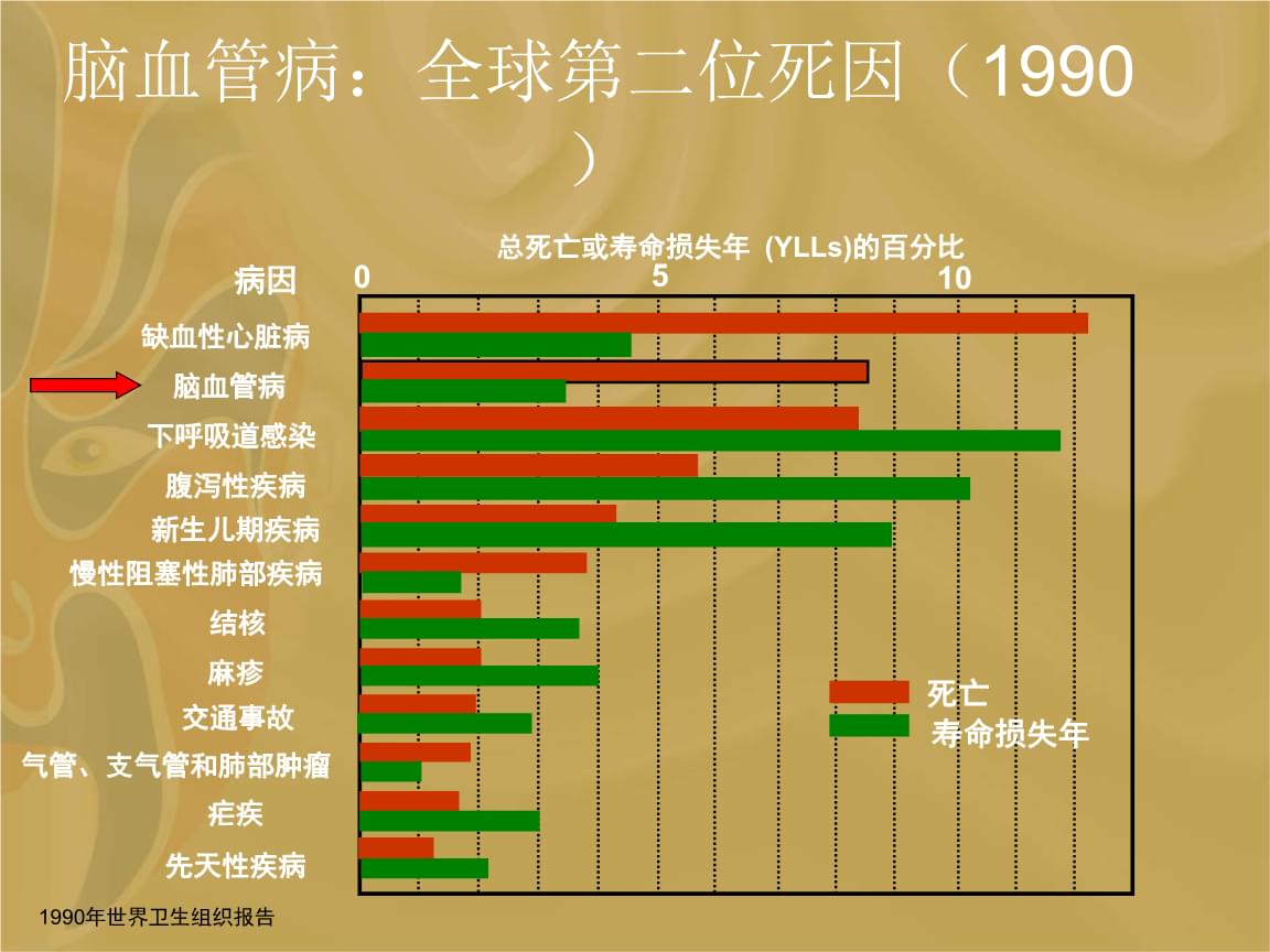 进展性卒中_进展性卒中治疗指南_进展性卒中几天危险期