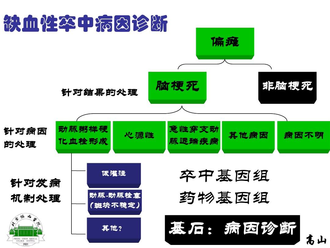 进展性卒中几天危险期_进展性卒中治疗指南_进展性卒中