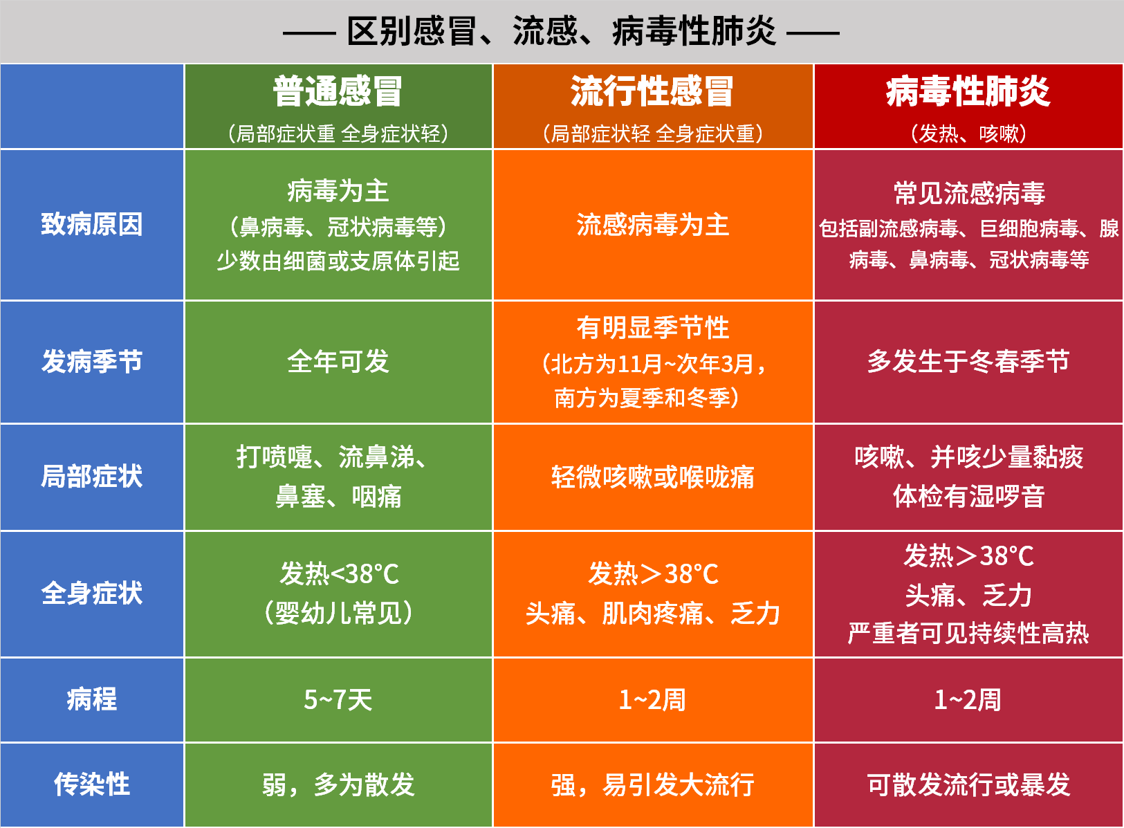 症状肺炎儿童吃什么药_肺炎症状儿童_儿童肺炎症状