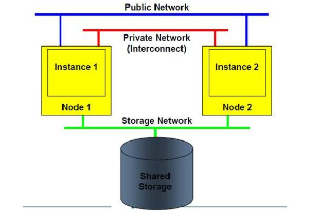 静默安装oracle11g_静默安装oracle_oracle11grac静默安装