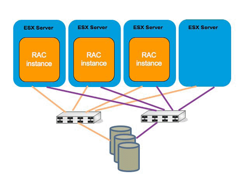 oracle11grac静默安装_静默安装oracle_静默安装oracle11g