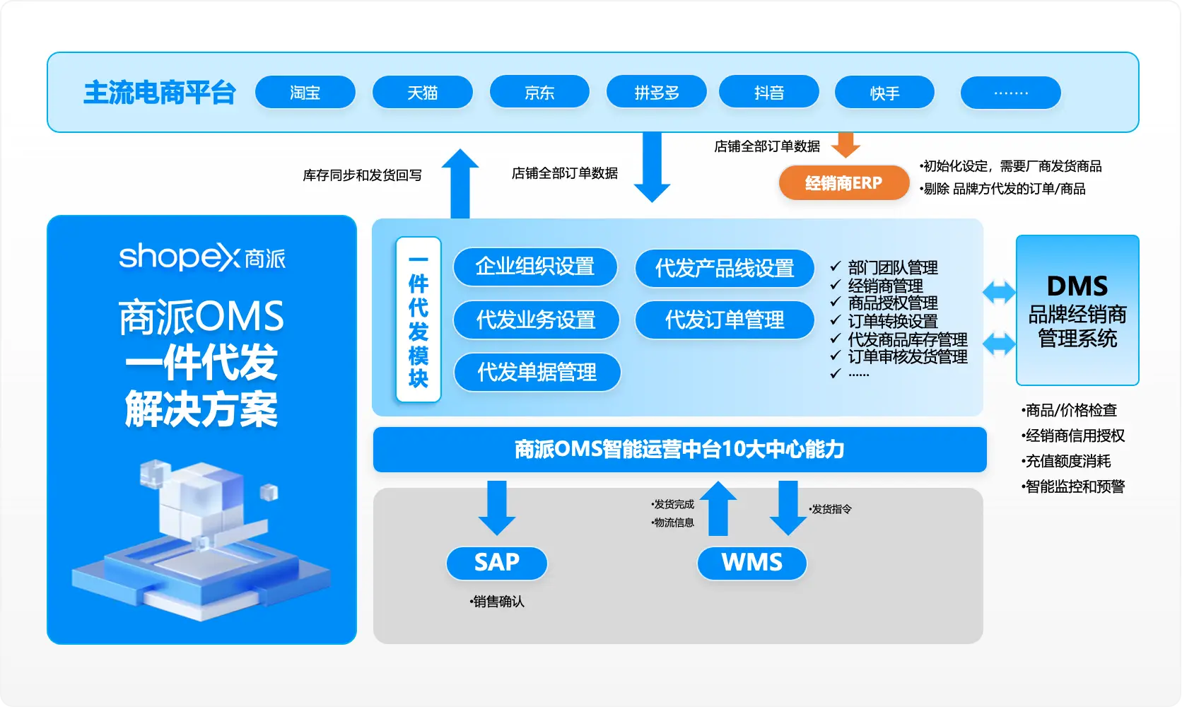 网店掌柜独立店客户系统有哪些_独立网店系统哪个好_shopex店掌柜独立网店系统有哪些客户?