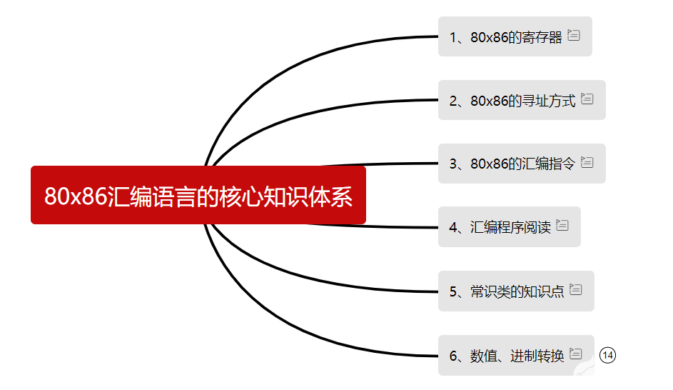 汇编语言教程视频_汇编语言教材pdf下载_80x86汇编语言基础教程pdf下载