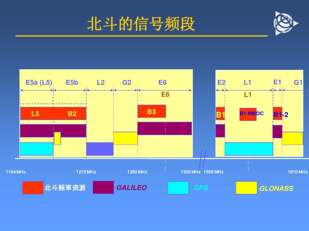 gps定位的基本原理_gps定位的基本原理是_gps定位原理图