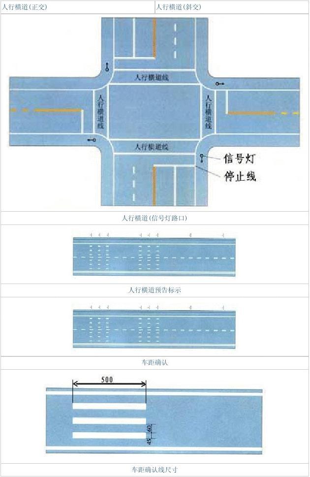 分流路口标志_路口分流线划分标准_分流路口标示