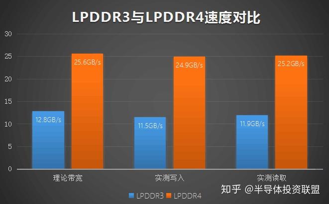 内存意思性_lpddr4x内存什么意思_lpddr4内存什么意思