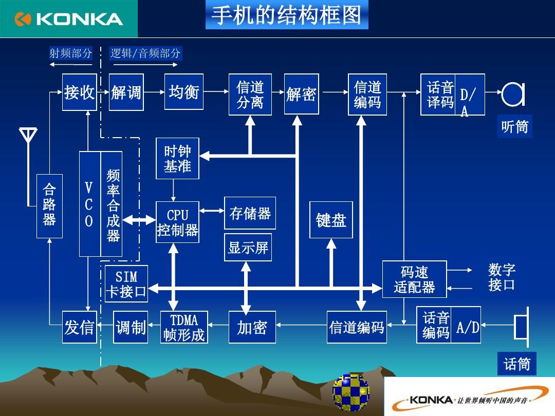 模块的原理_模块的工作原理_gsm模块工作原理