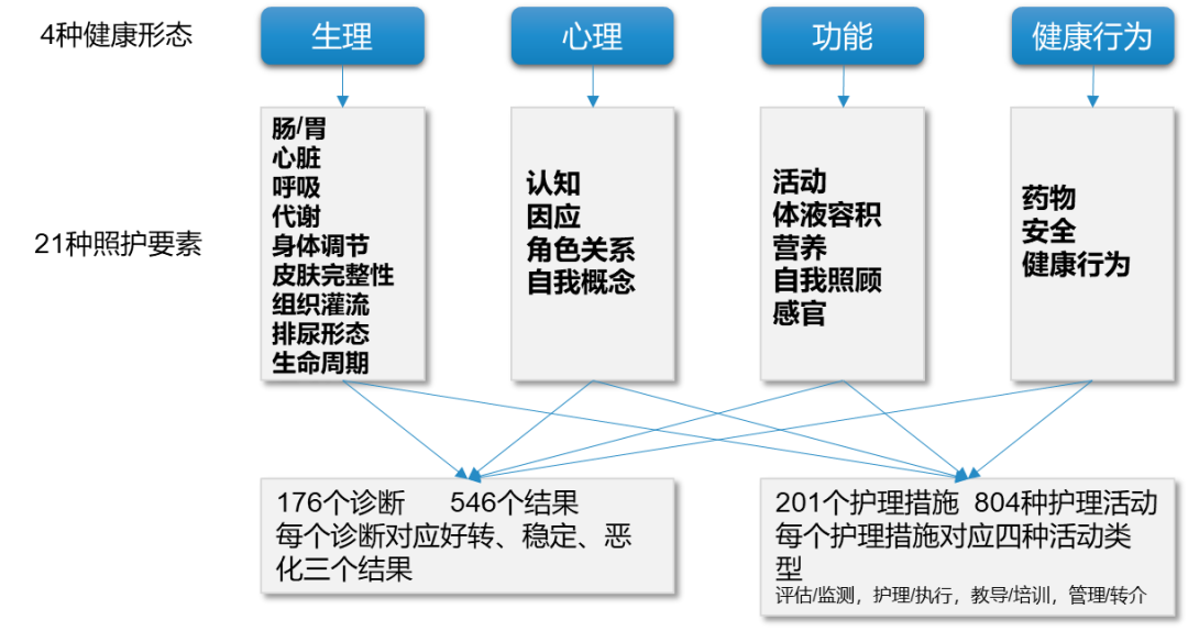 冠心病护理评估单_冠心病评估量表_冠心病护理评估表样本