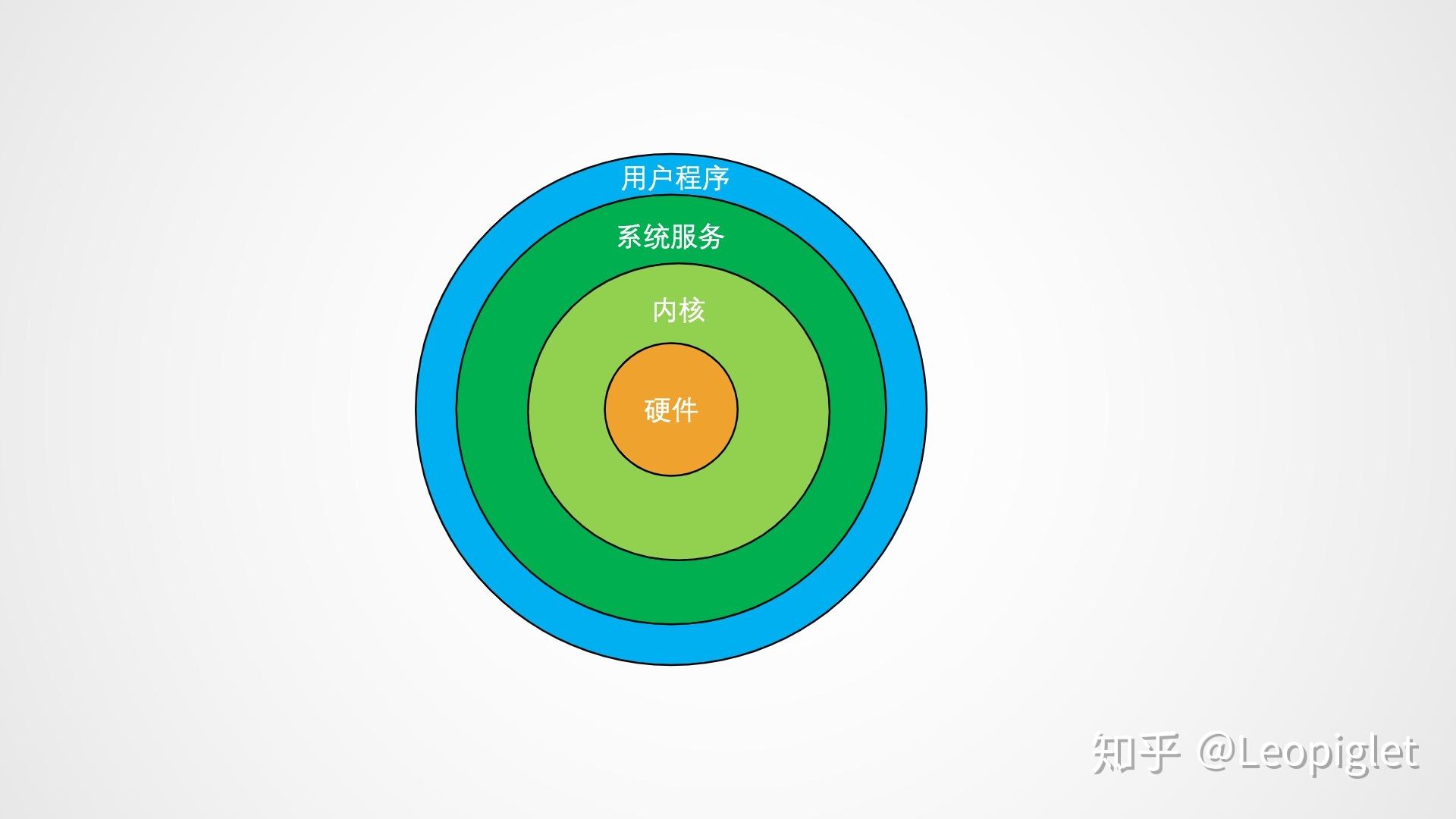 linux查看什么系统_如何查看linux什么系统_linux查看是什么系统