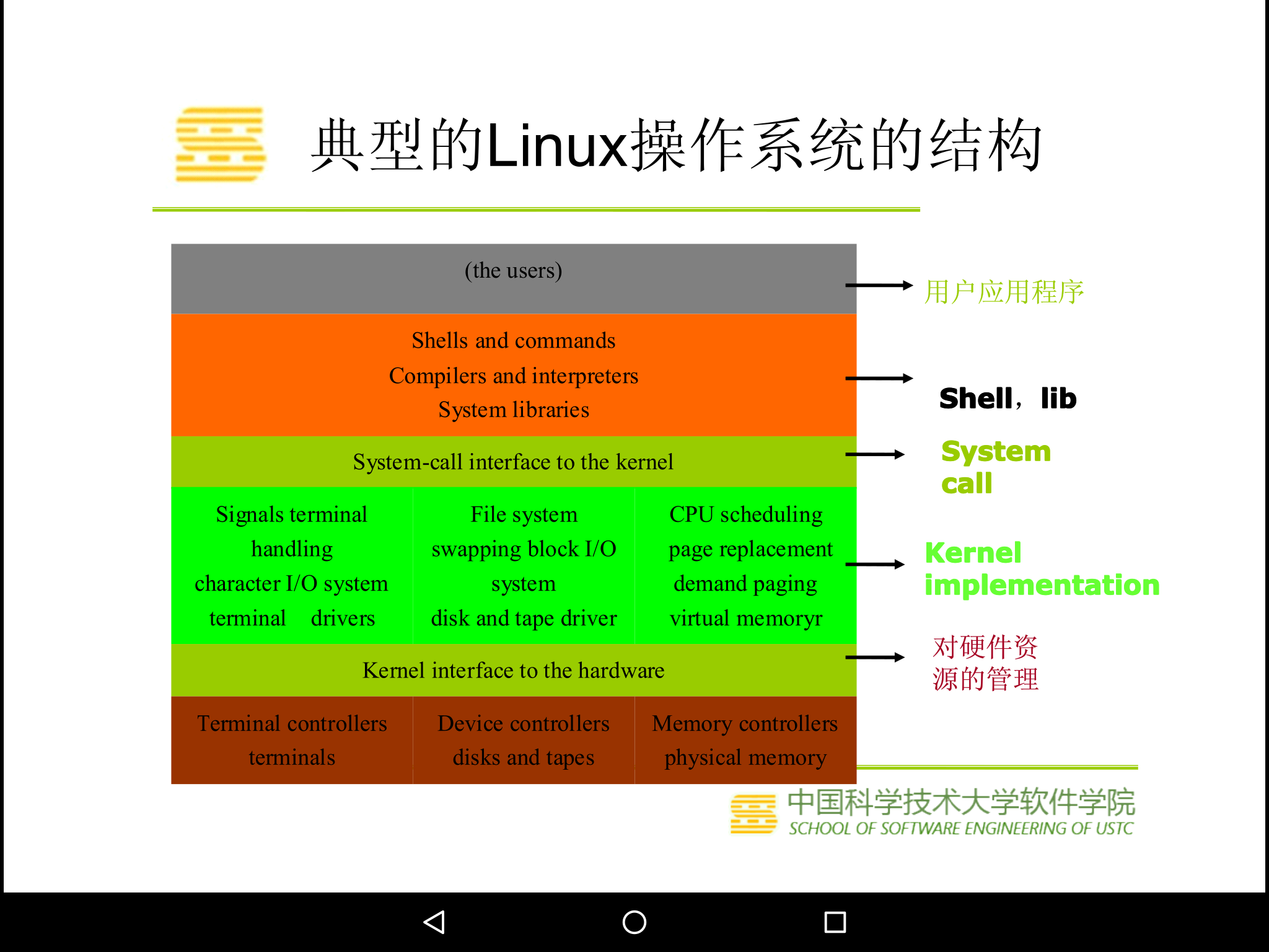 linux查看是什么系统_如何查看linux什么系统_linux查看什么系统