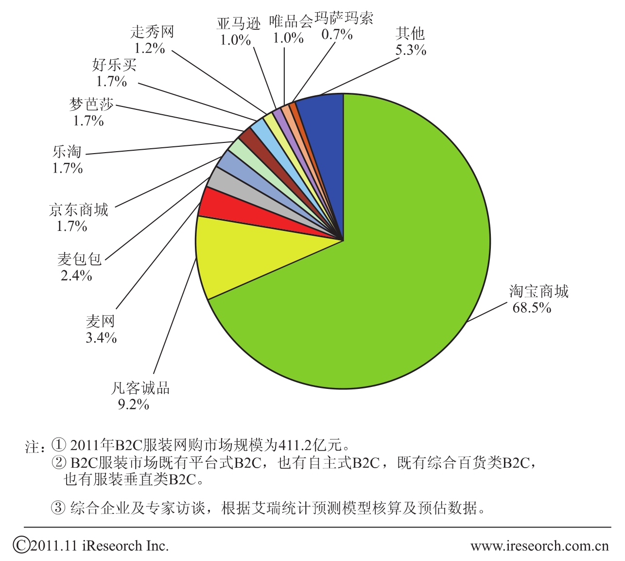 1元服装批发_2元服装批发货源_10元起批发服装批发电子商城