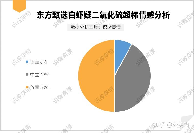 互联网舆情中心_联网舆情综合业务平台是什么_互联网舆情综合业务平台