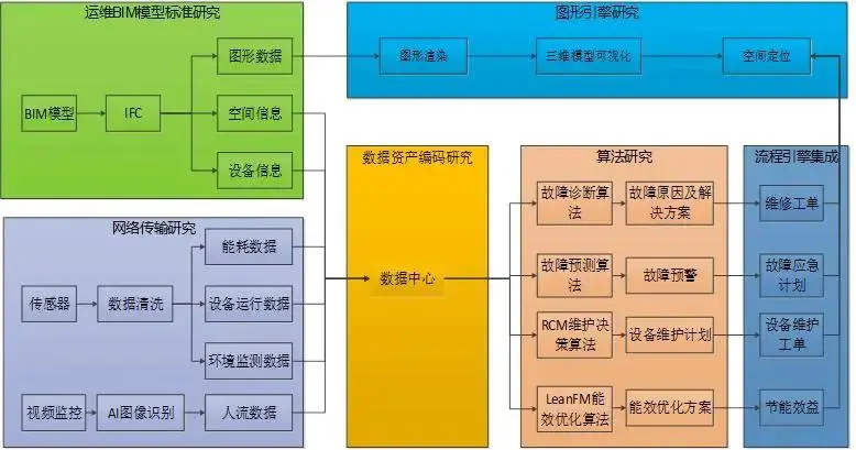 地理信息系统原理与算法_计算地理学_地理信息系统算法基础pdf下载