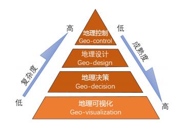 计算地理学_地理信息系统原理与算法_地理信息系统算法基础pdf下载