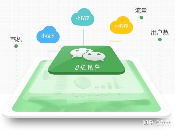 企业商城用多用户商城系统建商城做线上和线下的020_苹果系统建文件夹_京东商城网站用户注册协议