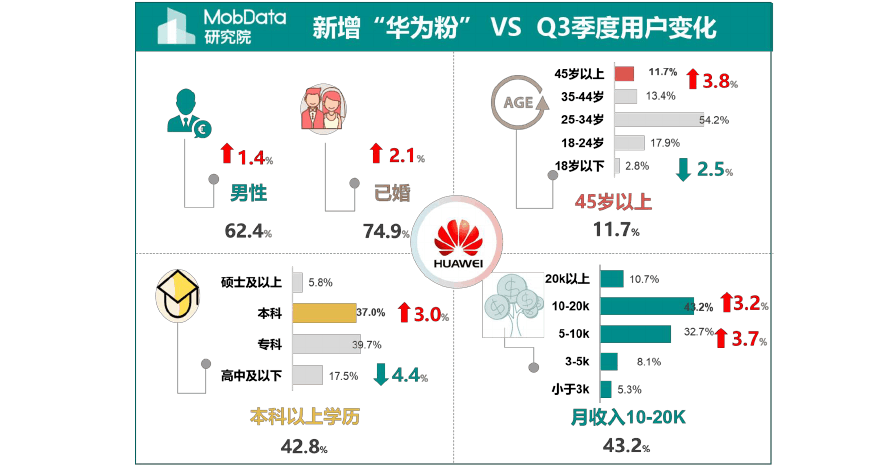 ios能用华为游戏中心吗_华为手机可以玩苹果游戏账号吗_华为玩ios游戏