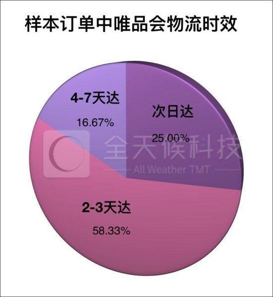 运营商城平台哪家好_商城运营平台好做吗知乎_商城运营怎么样