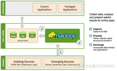 hadoophdfs配置_ubuntu配置hadoop_hadoop集群配置