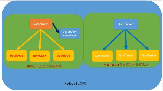 ubuntu配置hadoop_hadoophdfs配置_hadoop集群配置