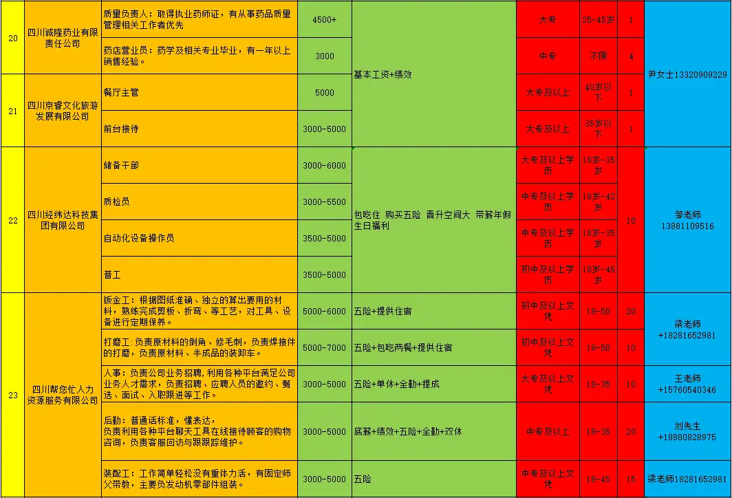 朝阳区医院招聘_朝阳市第二医院招聘_2021年朝阳医院招聘