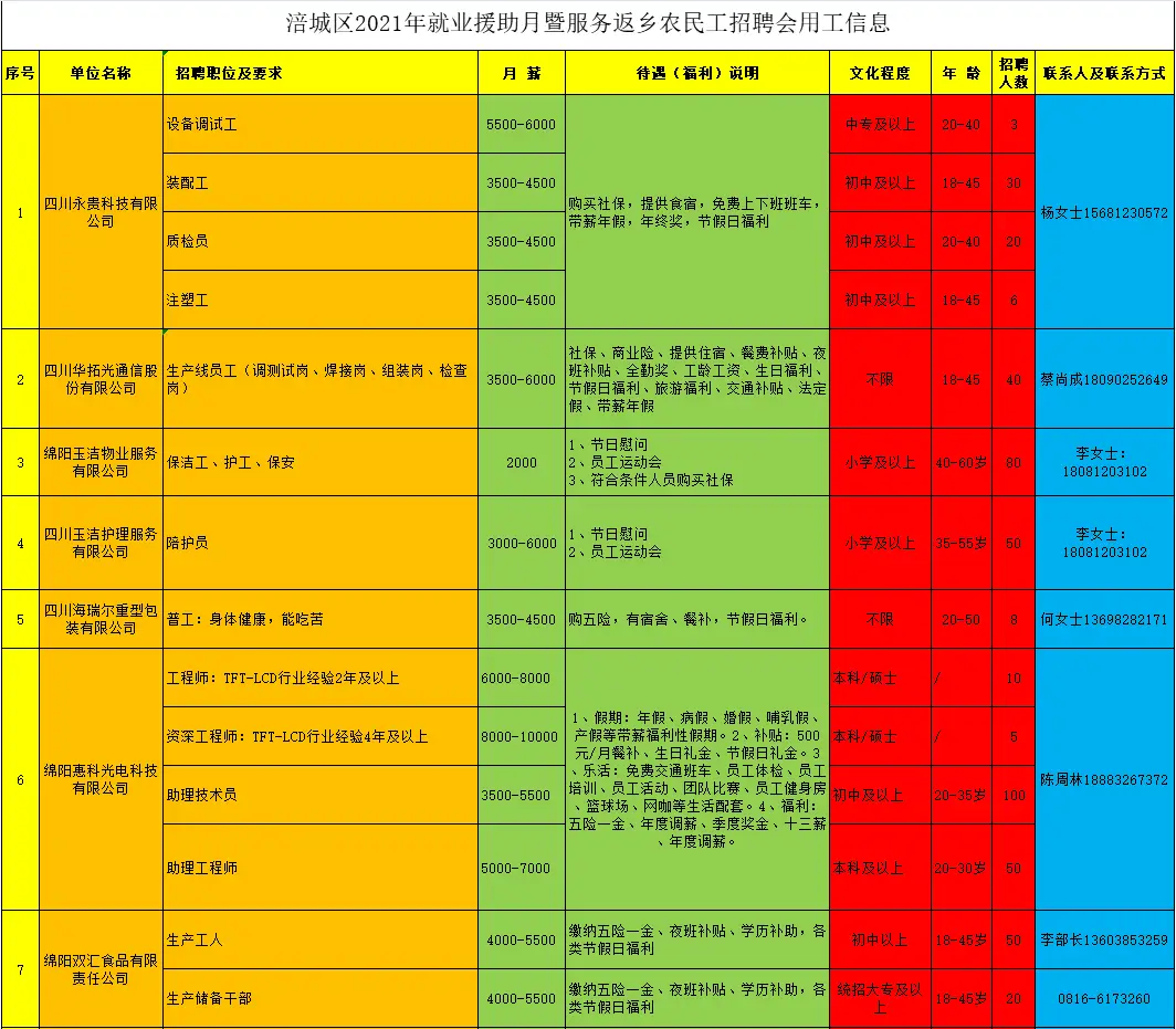 2021年朝阳医院招聘_朝阳区医院招聘_朝阳市第二医院招聘