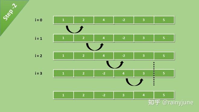 php冒泡排序快速排序代码_php 冒泡排序和快速排序_快速排序冒泡