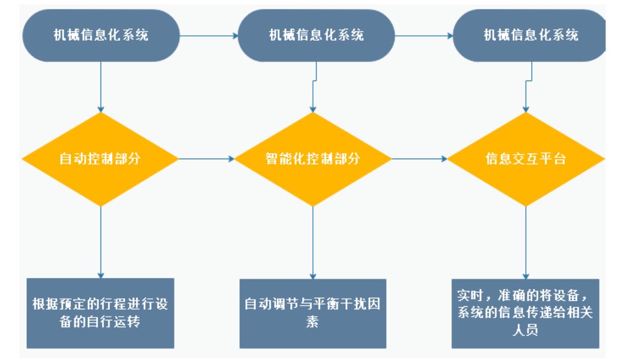 自动化控制器指的是什么_常用自动化系统控制器_自动化控制系统说明书