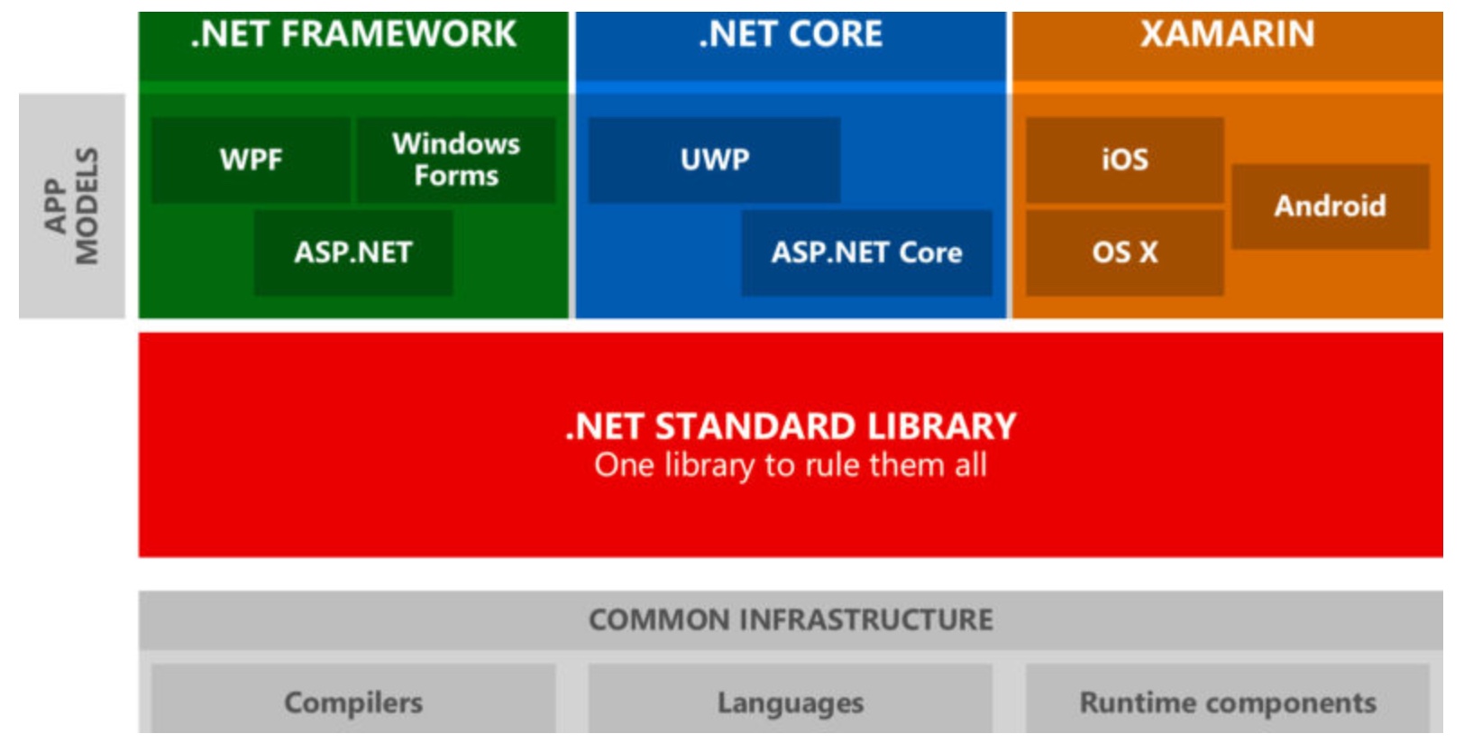 正常服务员工资多少_net framework服务不正常_正常服务英文