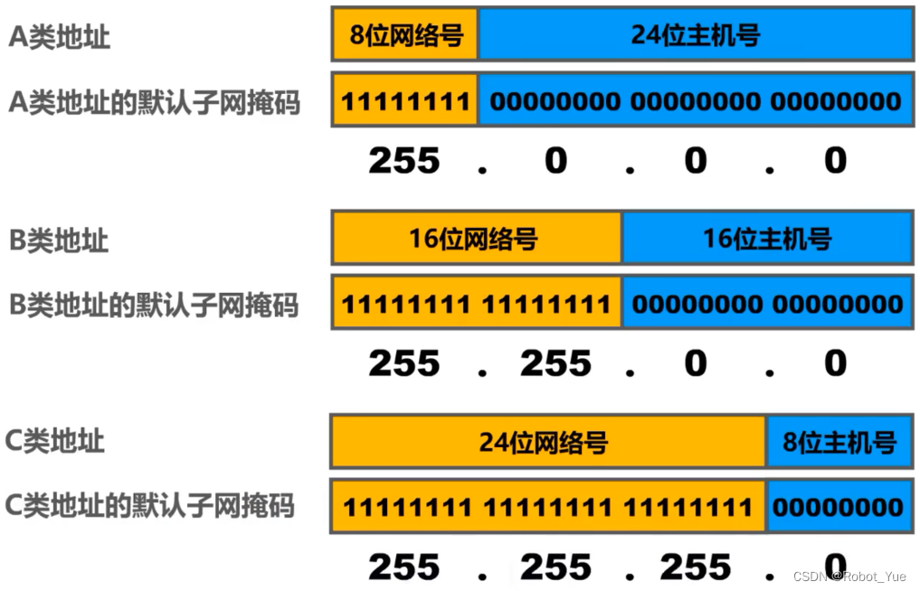 双wan口叠加路由器_叠加网速路由器_路由器叠加功能是什么