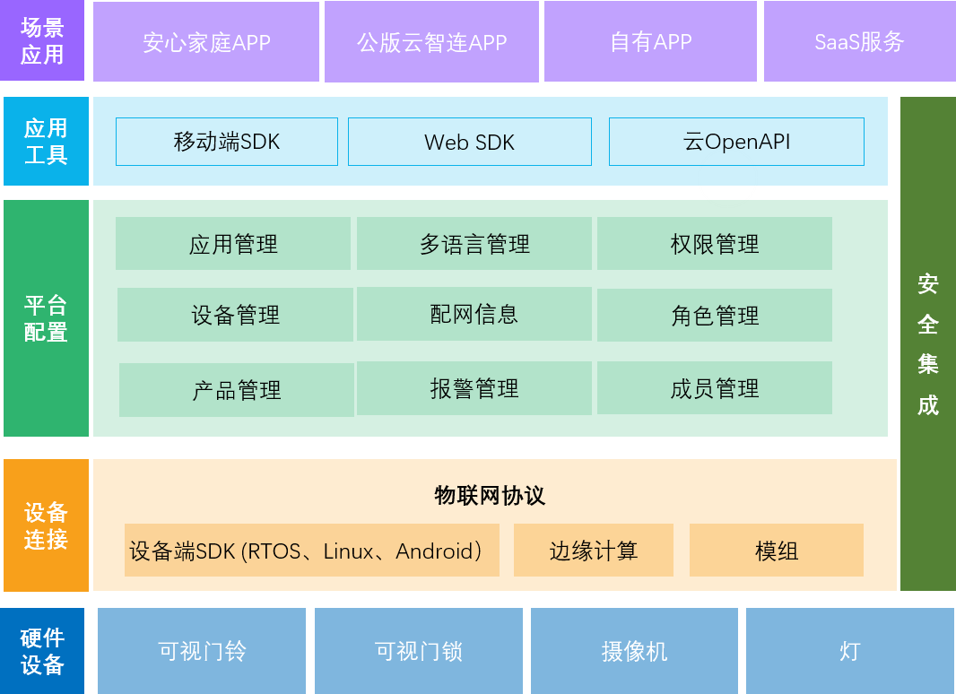 智汇云3.7_智汇云下载_智汇通和智汇推的区别