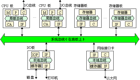 地址总线宽度有什么意义_总线的宽度通常指地址线的根数_什么是地址总线宽度有何意义