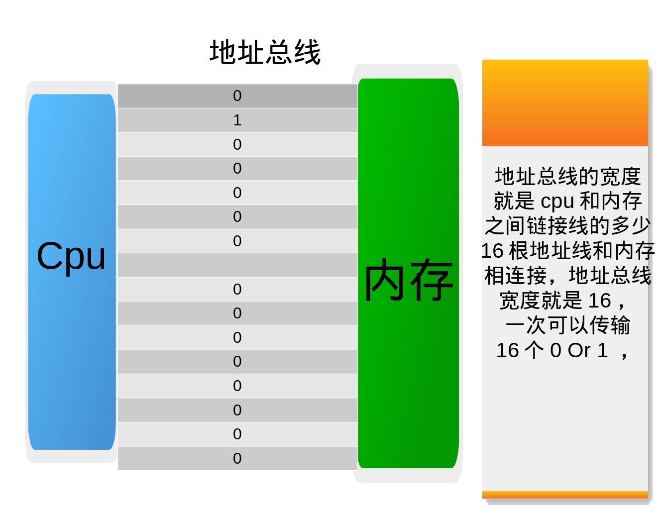 什么是地址总线宽度有何意义_总线的宽度通常指地址线的根数_地址总线宽度有什么意义