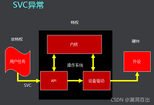 使用其他车辆行驶证扣几分_使用灭火器对准火焰的什么部位_freertos怎么使用