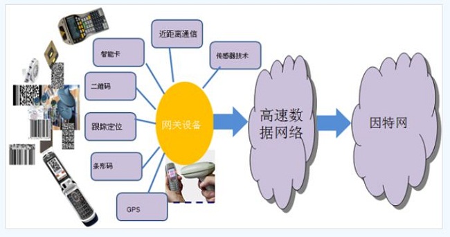 电控系统设计流程_电控系统设计_电控设计系统包括哪些