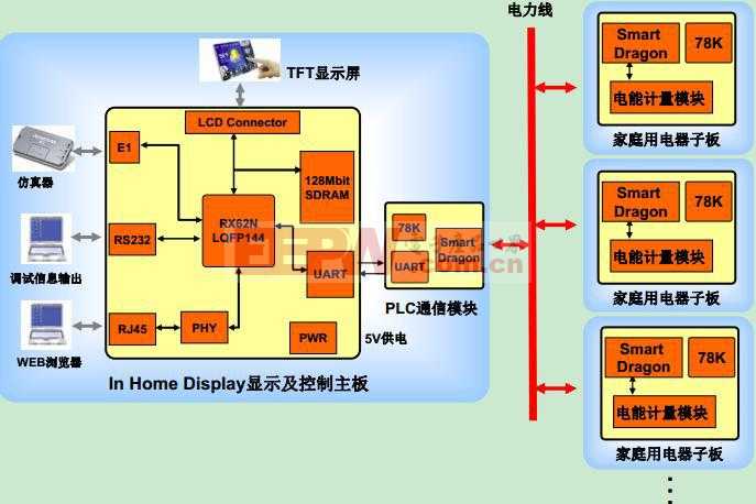 电控系统设计流程_电控设计系统包括哪些_电控系统设计