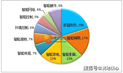 电控设计系统包括哪些_电控系统设计流程_电控系统设计